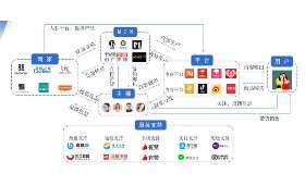 从零到一，揭秘***钱短视频背后的创作秘诀